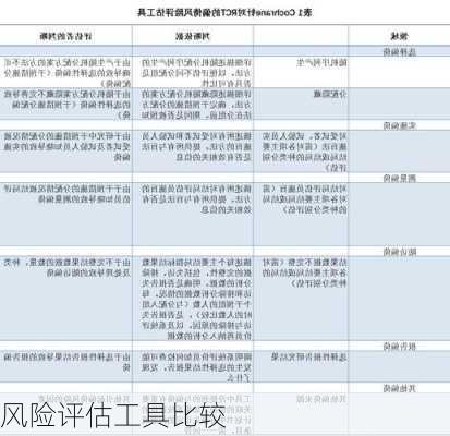 风险评估工具比较