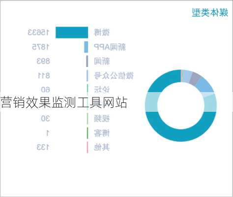 营销效果监测工具网站