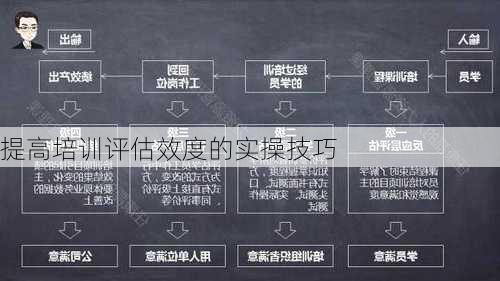 提高培训评估效度的实操技巧