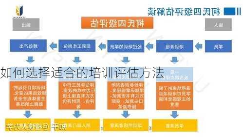 如何选择适合的培训评估方法