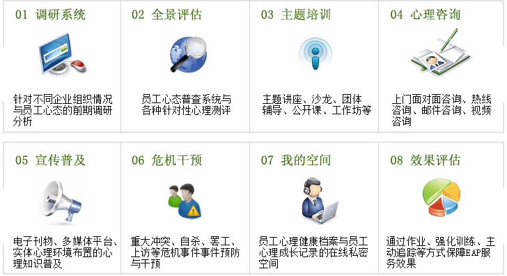 EAP个性化服务的具体内容