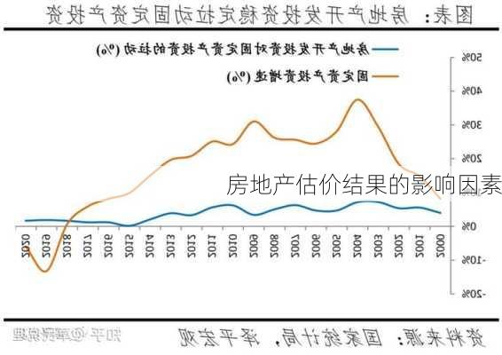 房地产估价结果的影响因素