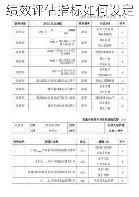 绩效评估指标如何设定