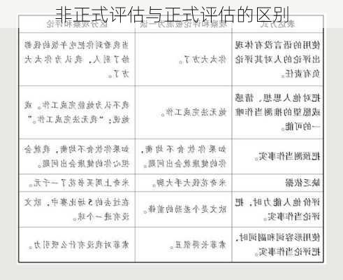 非正式评估与正式评估的区别