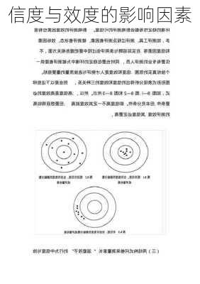 信度与效度的影响因素