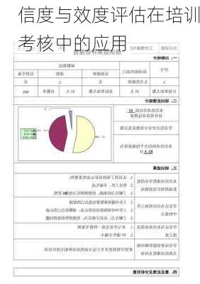 信度与效度评估在培训考核中的应用