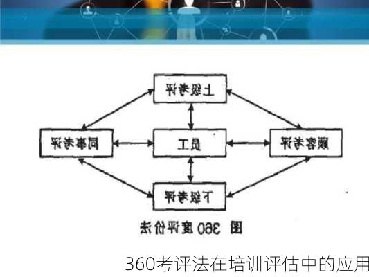 360考评法在培训评估中的应用