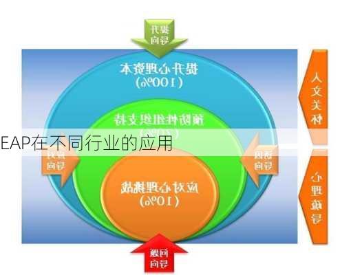 EAP在不同行业的应用