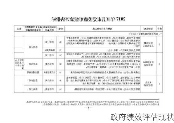 政府绩效评估现状