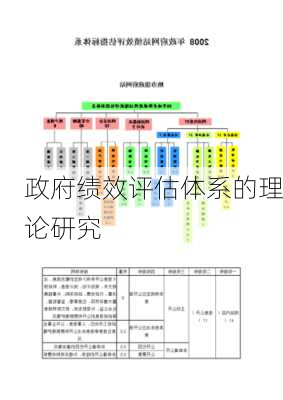 政府绩效评估体系的理论研究