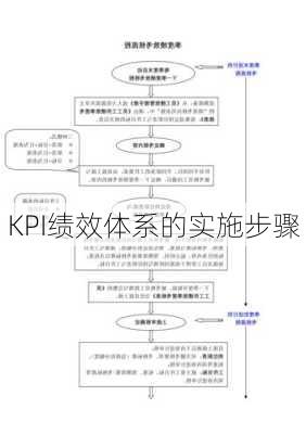 KPI绩效体系的实施步骤