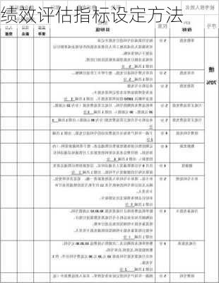 绩效评估指标设定方法