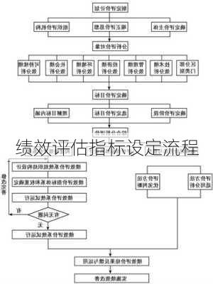 绩效评估指标设定流程