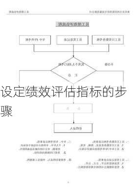 设定绩效评估指标的步骤