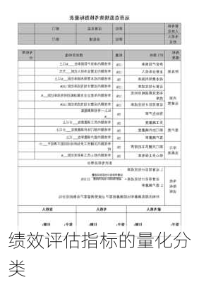 绩效评估指标的量化分类