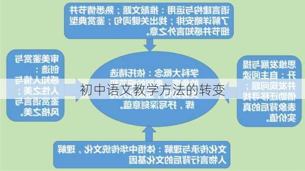 初中语文教学方法的转变