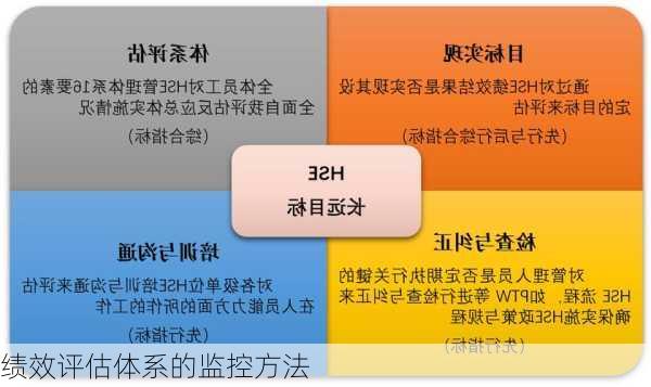 绩效评估体系的监控方法