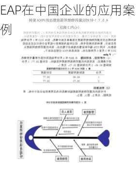 EAP在中国企业的应用案例