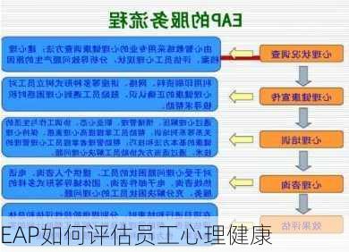 EAP如何评估员工心理健康