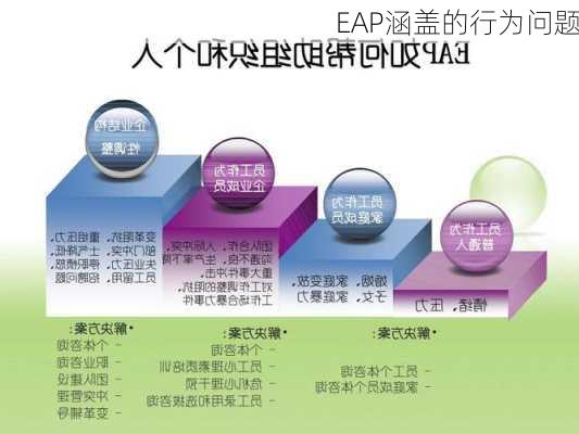 EAP涵盖的行为问题