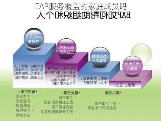 EAP服务覆盖的家庭成员吗