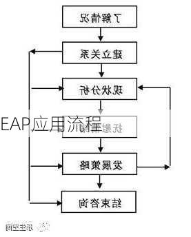 EAP应用流程