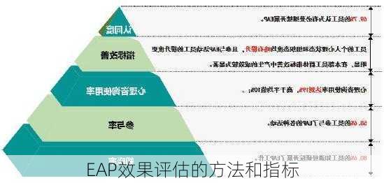 EAP效果评估的方法和指标