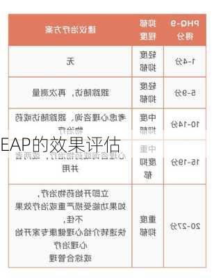 EAP的效果评估