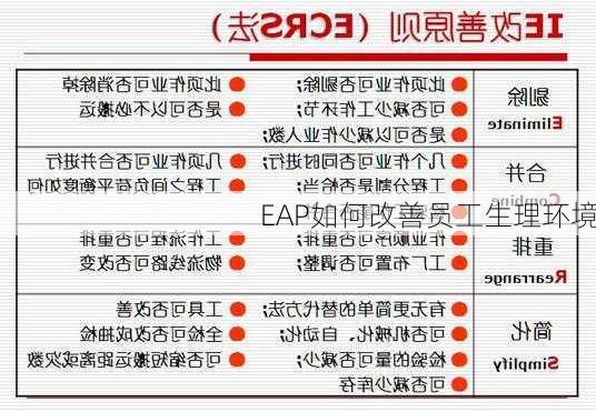 EAP如何改善员工生理环境