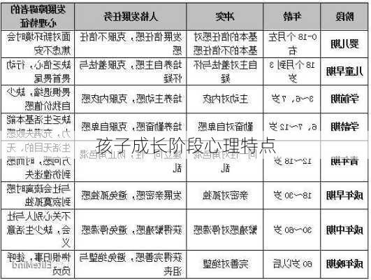 孩子成长阶段心理特点