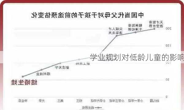 学业规划对低龄儿童的影响