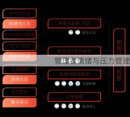 管理者情绪与压力管理