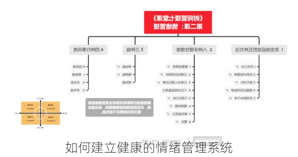 如何建立健康的情绪管理系统