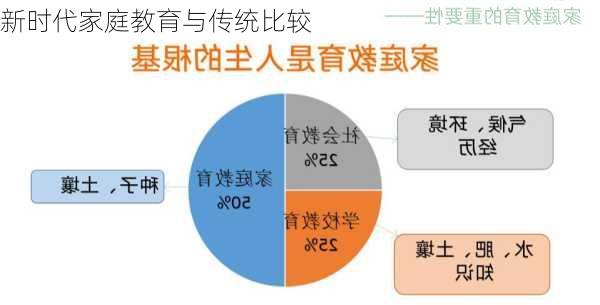 新时代家庭教育与传统比较