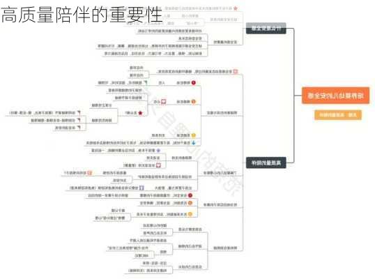 高质量陪伴的重要性