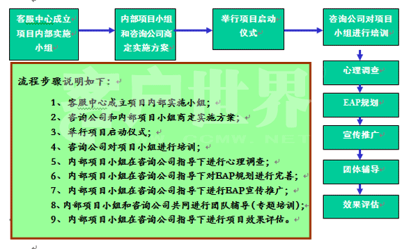 EAP在电子行业的应用