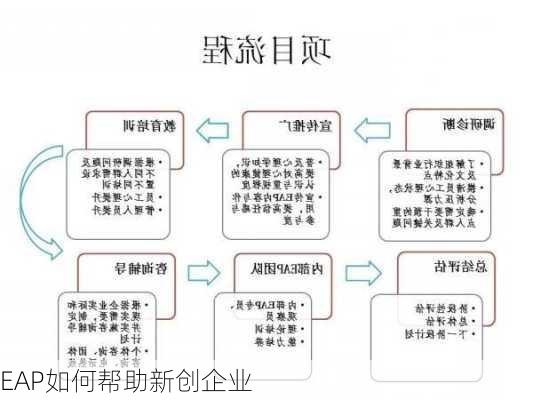 EAP如何帮助新创企业