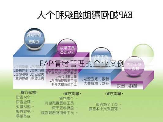 EAP情绪管理的企业案例