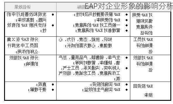 EAP对企业形象的影响分析