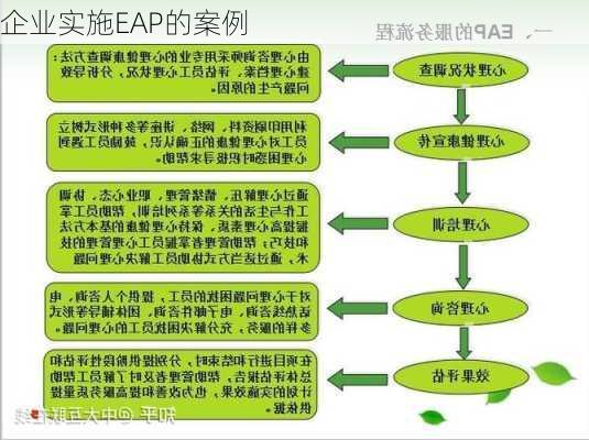 企业实施EAP的案例