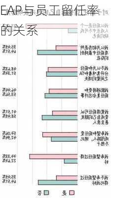 EAP与员工留任率的关系