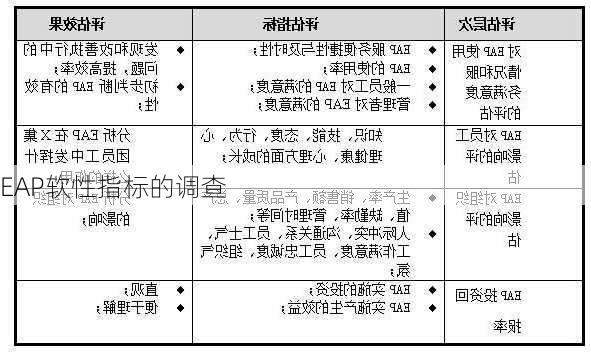 EAP软性指标的调查