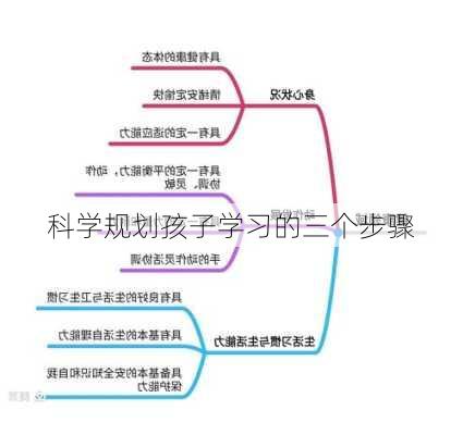 科学规划孩子学习的三个步骤