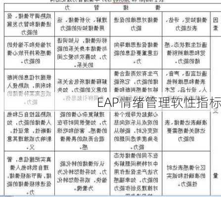 EAP情绪管理软性指标