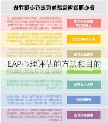 EAP心理评估的方法和目的