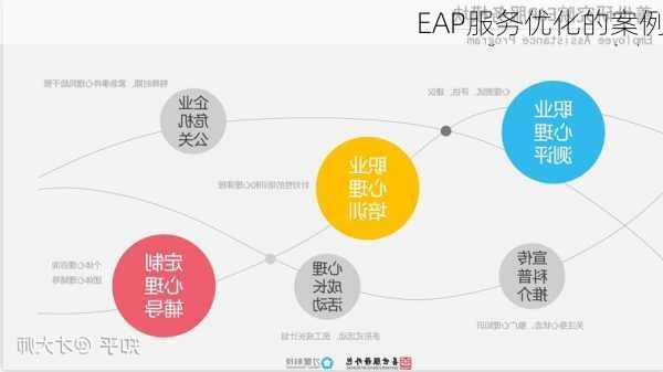 EAP服务优化的案例