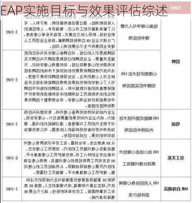 EAP实施目标与效果评估综述