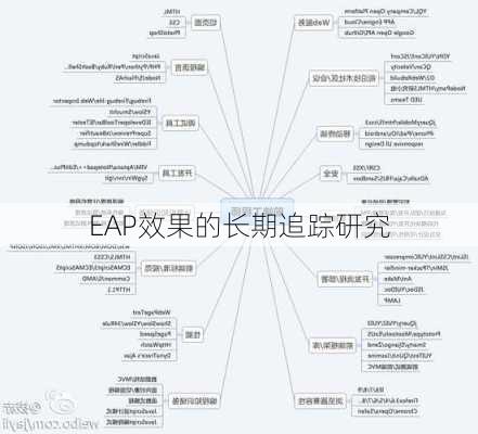 EAP效果的长期追踪研究