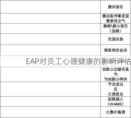 EAP对员工心理健康的影响评估