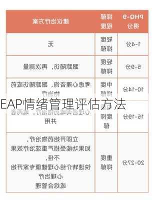 EAP情绪管理评估方法